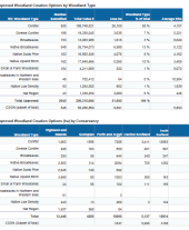 Forestry Grant Scheme Statistics May 2021